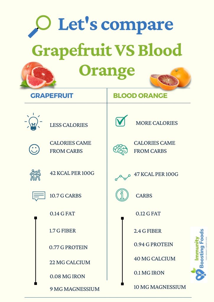 Grapefruit VS Blood Orange